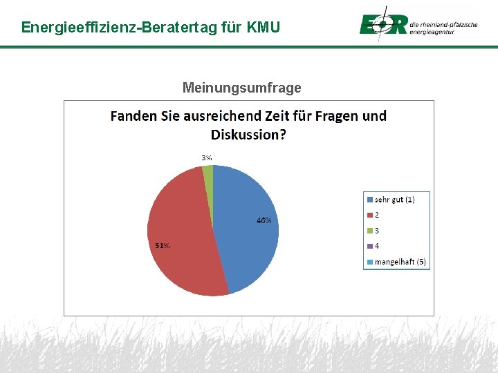 Fachgebiet Energieeffizienz-Beratertag für KMU Bauphysik Meinungsumfrage 