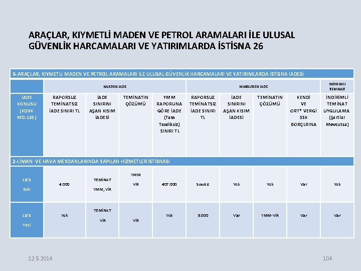 ARAÇLAR, KIYMETLİ MADEN VE PETROL ARAMALARI İLE ULUSAL GÜVENLİK HARCAMALARI VE YATIRIMLARDA İSTİSNA 26