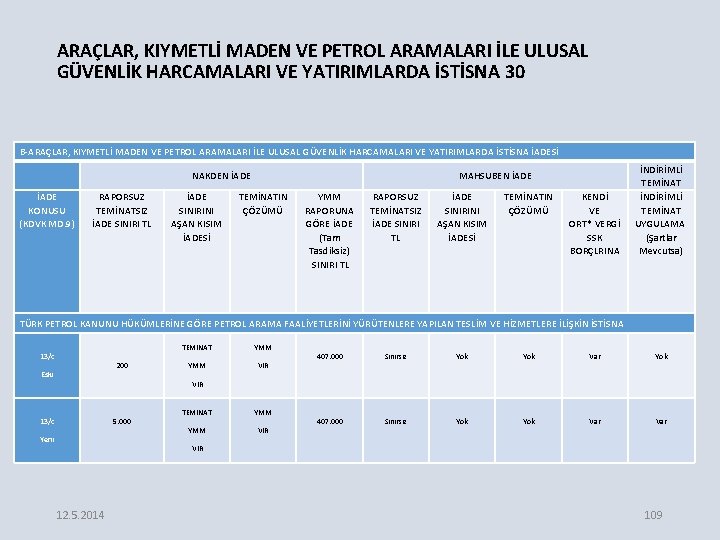 ARAÇLAR, KIYMETLİ MADEN VE PETROL ARAMALARI İLE ULUSAL GÜVENLİK HARCAMALARI VE YATIRIMLARDA İSTİSNA 30