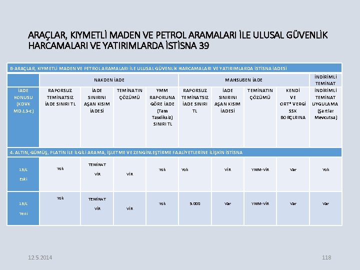 ARAÇLAR, KIYMETLİ MADEN VE PETROL ARAMALARI İLE ULUSAL GÜVENLİK HARCAMALARI VE YATIRIMLARDA İSTİSNA 39