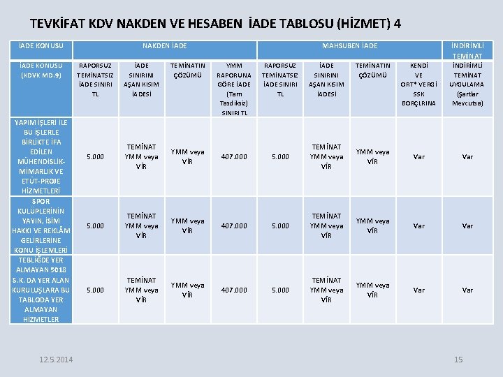 TEVKİFAT KDV NAKDEN VE HESABEN İADE TABLOSU (HİZMET) 4 İADE KONUSU (KDVK MD. 9)