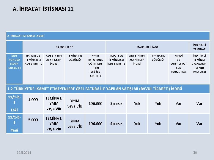 A. İHRACAT İSTİSNASI 11 A-İHRACAT İSTİSNASI İADESİ NAKDEN İADE KONUSU (KDVK MD. 11 -b)