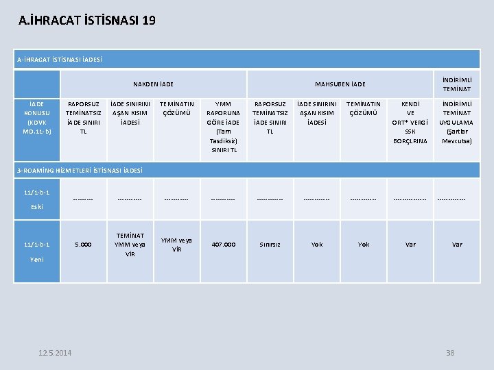 A. İHRACAT İSTİSNASI 19 A-İHRACAT İSTİSNASI İADESİ NAKDEN İADE KONUSU (KDVK MD. 11 -b)