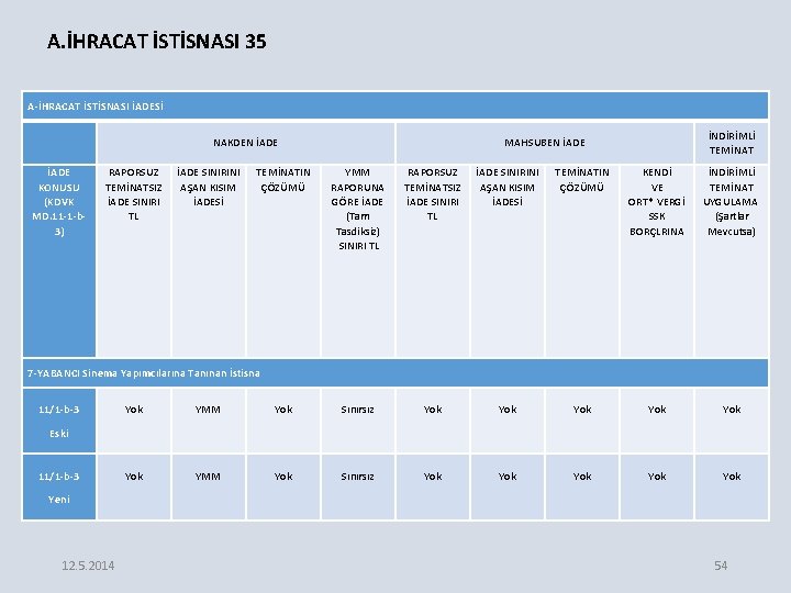 A. İHRACAT İSTİSNASI 35 A-İHRACAT İSTİSNASI İADESİ NAKDEN İADE KONUSU (KDVK MD. 11 -1