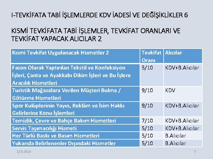 I-TEVKİFATA TABİ İŞLEMLERDE KDV İADESİ VE DEĞİŞİKLİKLER 6 KISMİ TEVKİFATA TABİ İŞLEMLER, TEVKİFAT ORANLARI