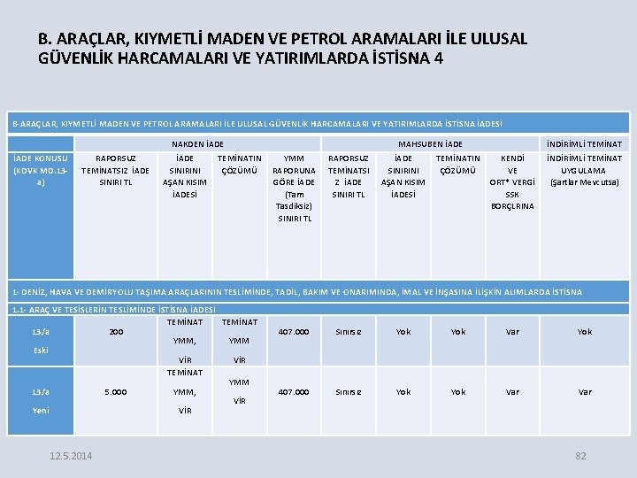 B. ARAÇLAR, KIYMETLİ MADEN VE PETROL ARAMALARI İLE ULUSAL GÜVENLİK HARCAMALARI VE YATIRIMLARDA İSTİSNA