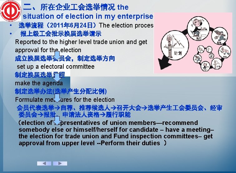 二、所在企业 会选举情况 the situation of election in my enterprise • • 选举流程（2011年 6月24日）The election