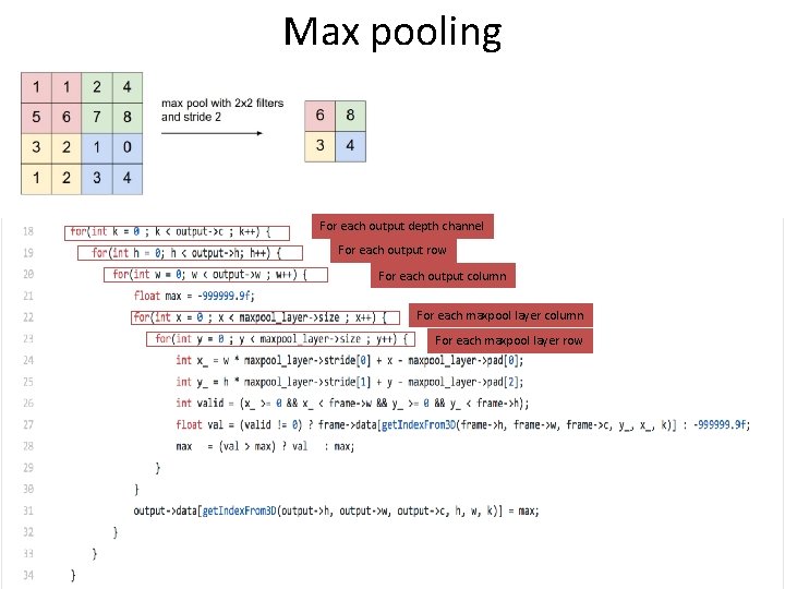 Max pooling For each output depth channel For each output row For each output