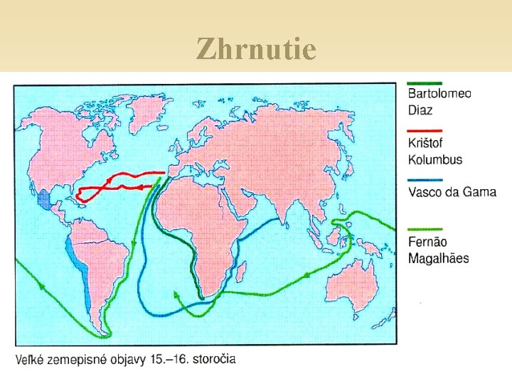 Zhrnutie 