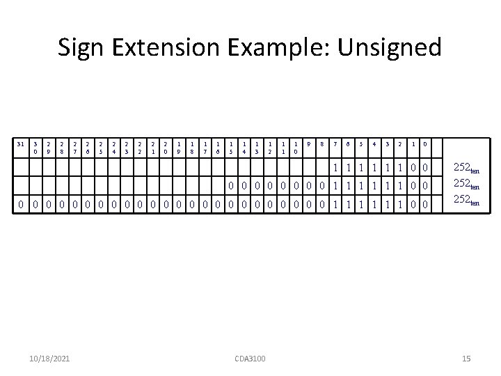 Sign Extension Example: Unsigned 31 3 0 2 9 2 8 2 7 2