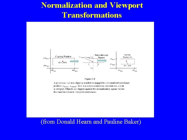 Normalization and Viewport Transformations (from Donald Hearn and Pauline Baker) 