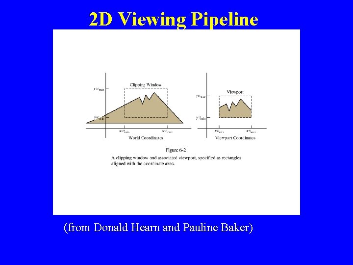 2 D Viewing Pipeline (from Donald Hearn and Pauline Baker) 