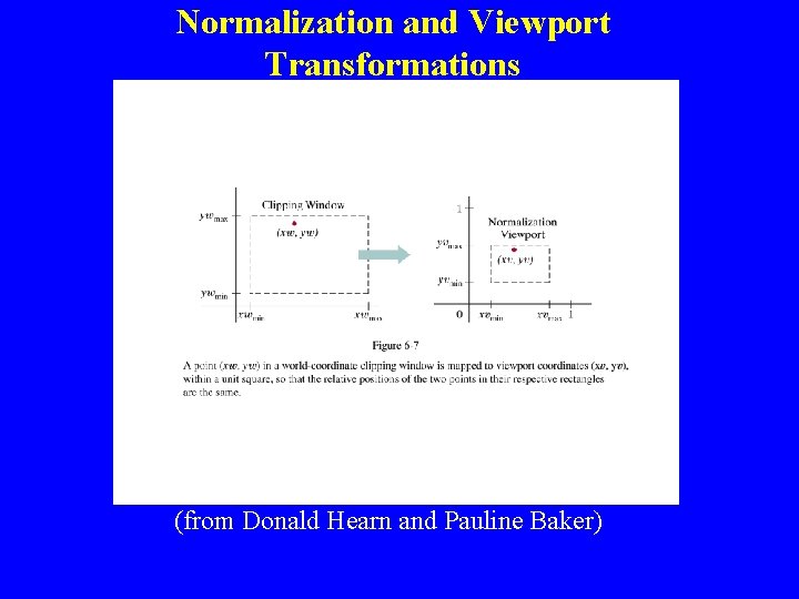 Normalization and Viewport Transformations (from Donald Hearn and Pauline Baker) 