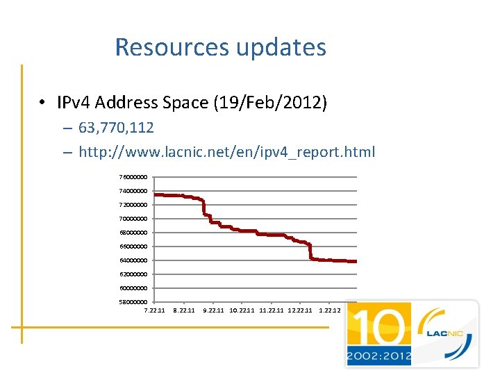 Resources updates • IPv 4 Address Space (19/Feb/2012) – 63, 770, 112 – http: