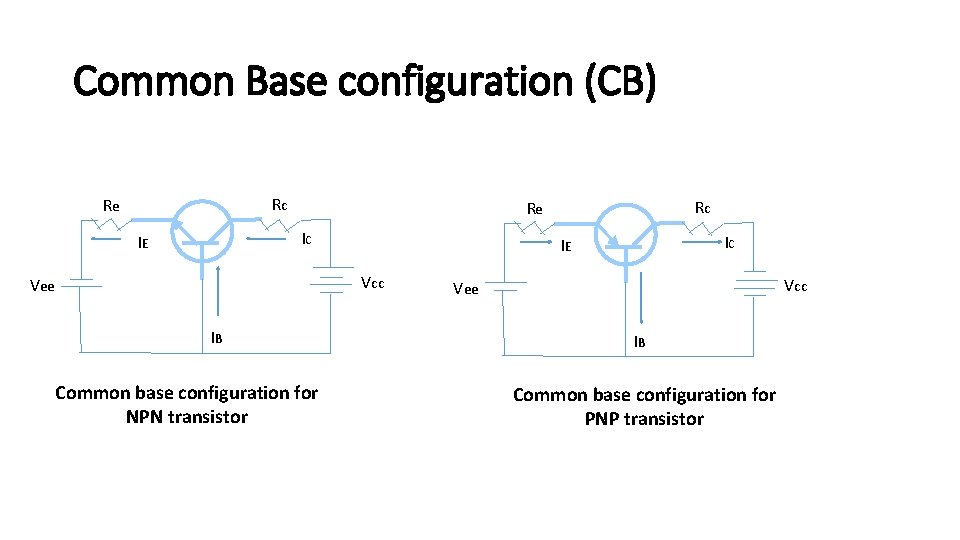 Common Base configuration (CB) Rc Re IC IE Rc Re Vcc Vee IB Common
