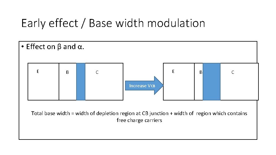 Early effect / Base width modulation • Effect on β and α. E B