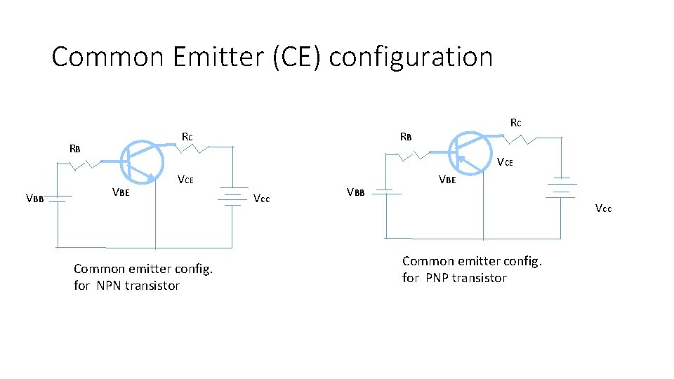 Common Emitter (CE) configuration RC RB VBB RC RB VCE VBE VCE Common emitter