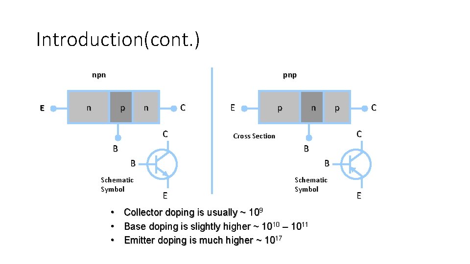 Introduction(cont. ) npn pnp n C C B E p n p C C