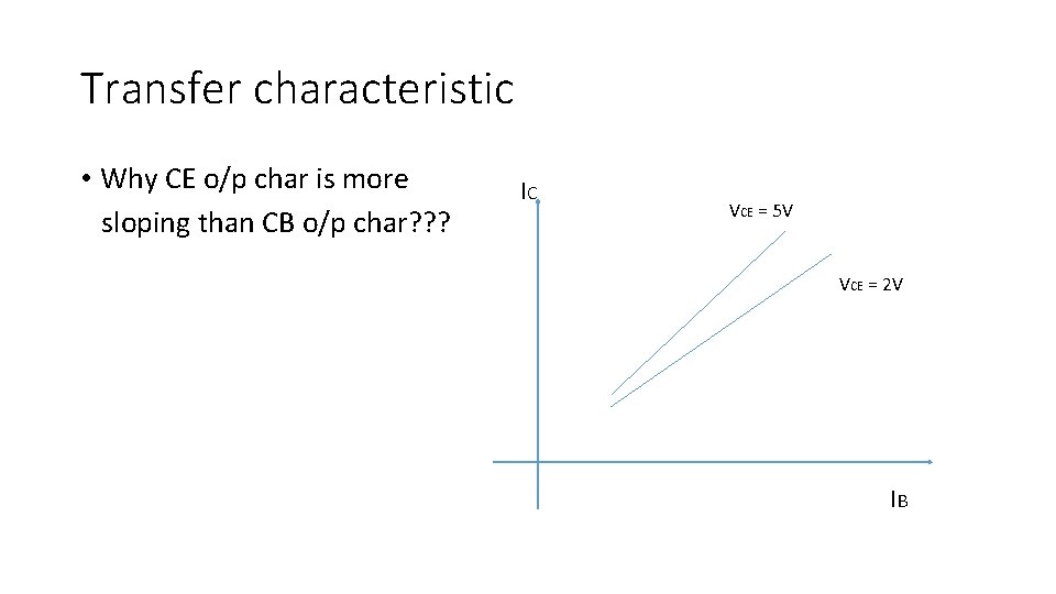 Transfer characteristic • Why CE o/p char is more sloping than CB o/p char?