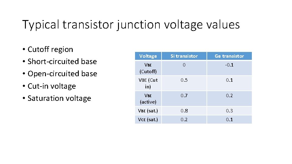 Typical transistor junction voltage values • Cutoff region • Short-circuited base • Open-circuited base