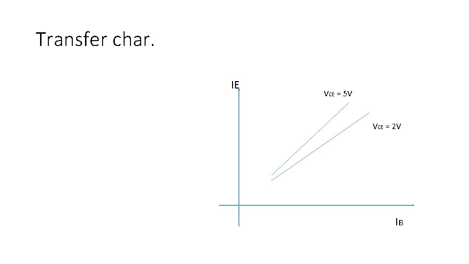 Transfer char. IE VCE = 5 V VCE = 2 V IB 