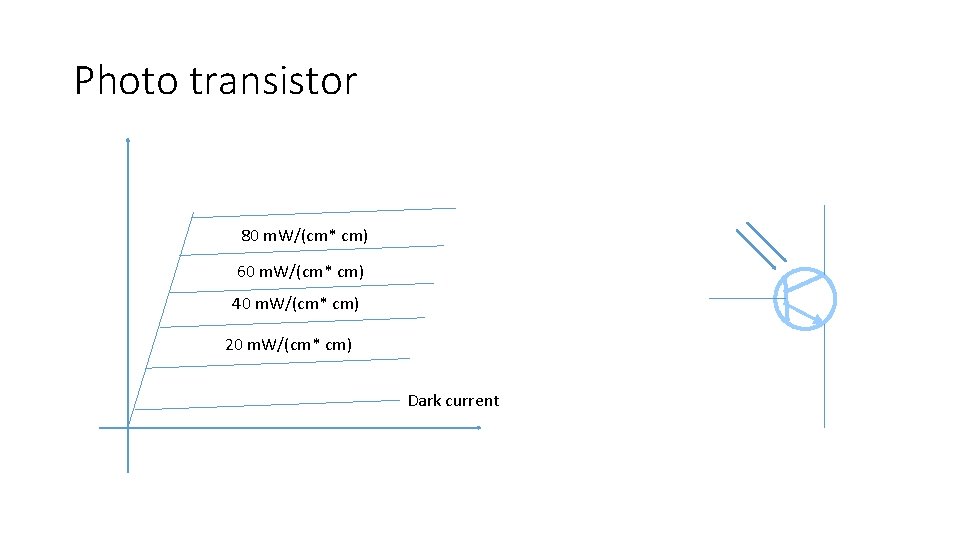 Photo transistor 80 m. W/(cm* cm) 60 m. W/(cm* cm) 40 m. W/(cm* cm)