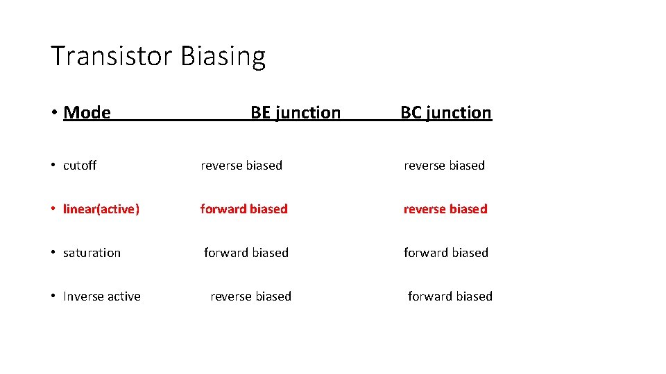 Transistor Biasing • Mode BE junction BC junction • cutoff reverse biased • linear(active)