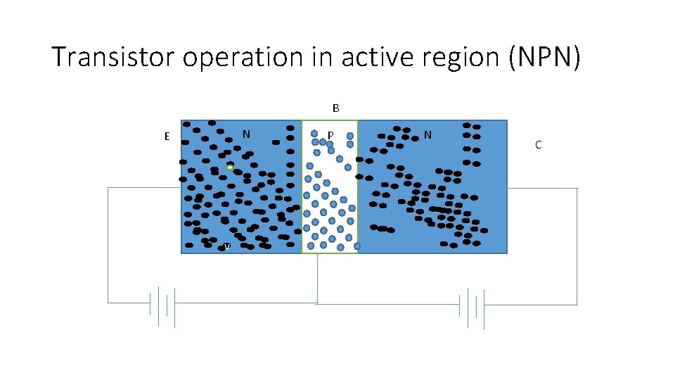 Transistor operation in active region (NPN) B N E v P N C 