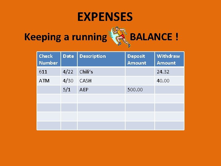 EXPENSES Keeping a running BALANCE ! Check Date Number Description Deposit Amount 611 4/22