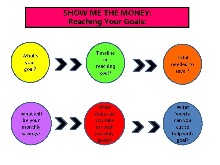 SHOW ME THE MONEY: Reaching Your Goals: What’s your goal? Timeline in reaching goal?