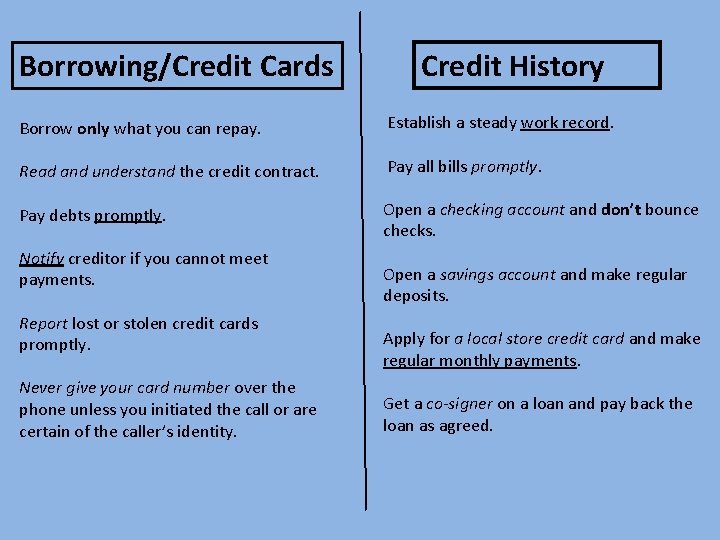 Borrowing/Credit Cards Credit History Borrow only what you can repay. Establish a steady work