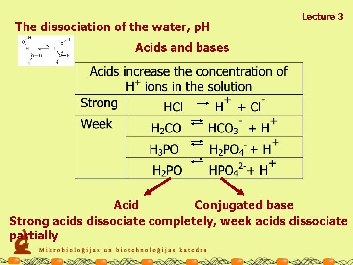 The dissociation of the water, p. H Lecture 3 Acids and bases Acid Conjugated