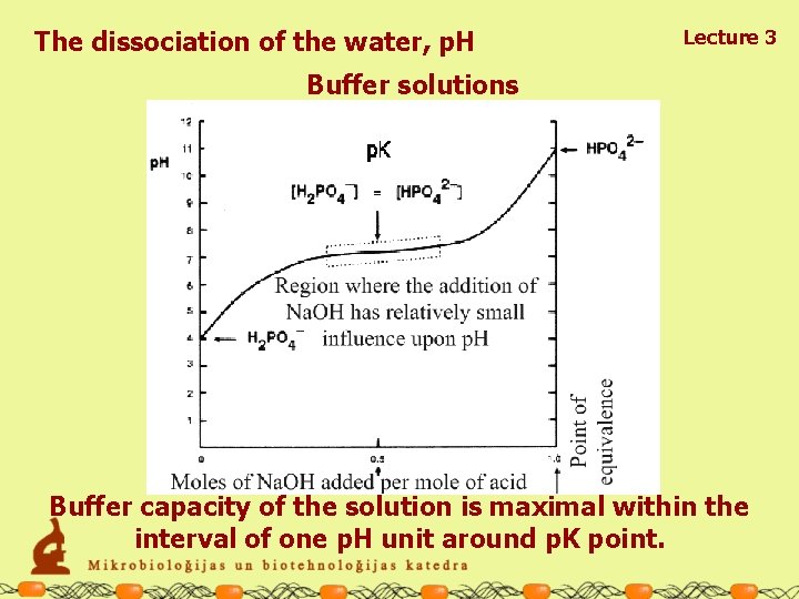 The dissociation of the water, p. H Lecture 3 Buffer solutions Buffer capacity of