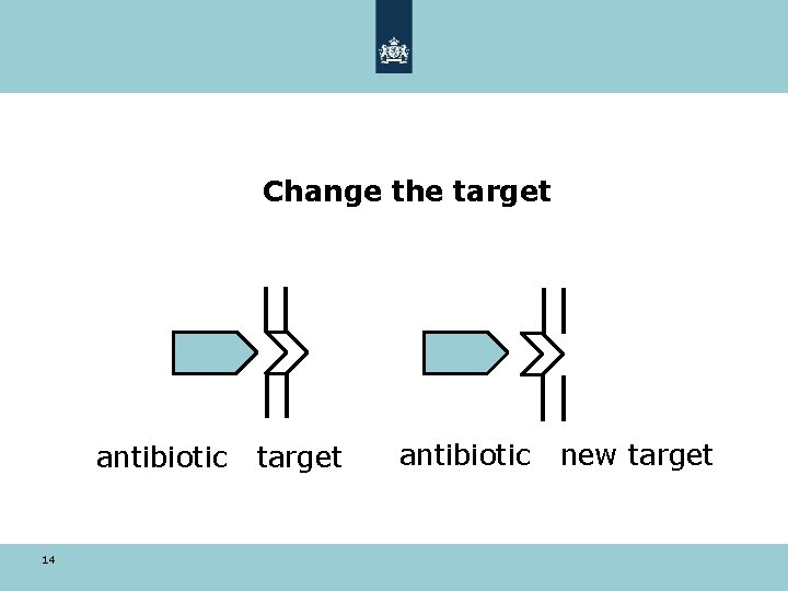 Change the target antibiotic 14 target antibiotic new target 