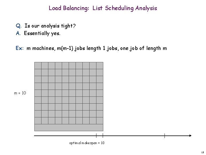 Load Balancing: List Scheduling Analysis Q. Is our analysis tight? A. Essentially yes. Ex: