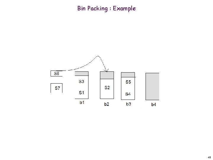 Bin Packing : Example 48 
