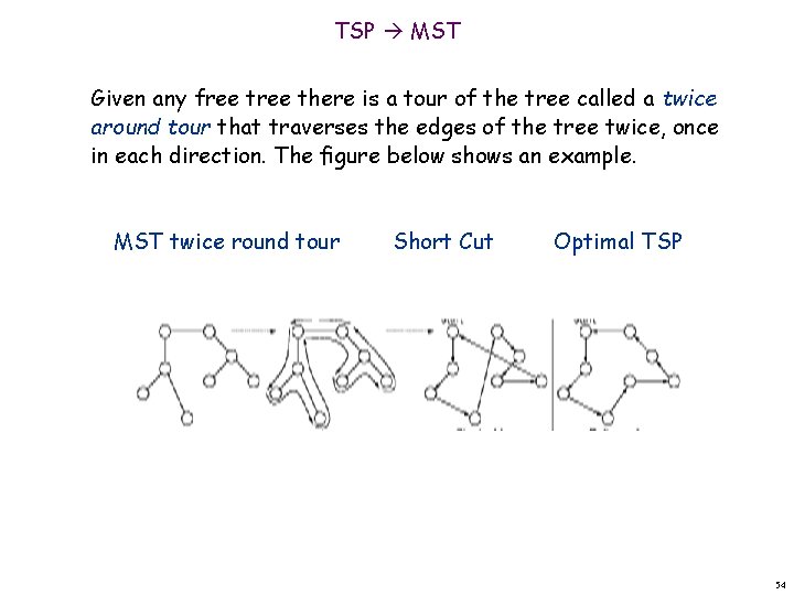 TSP MST Given any free there is a tour of the tree called a