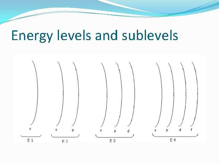 Energy levels and sublevels 