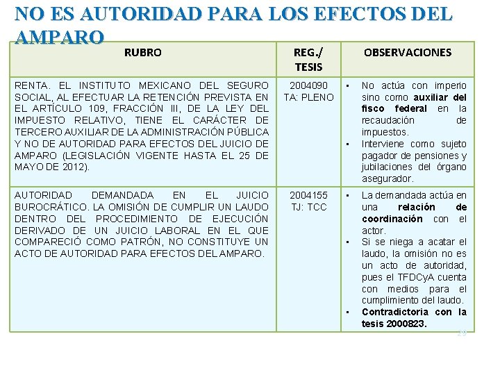 NO ES AUTORIDAD PARA LOS EFECTOS DEL AMPARO RUBRO REG. / TESIS RENTA. EL