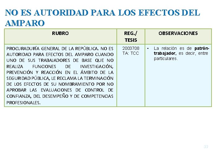 NO ES AUTORIDAD PARA LOS EFECTOS DEL AMPARO RUBRO REG. / TESIS PROCURADURÍA GENERAL