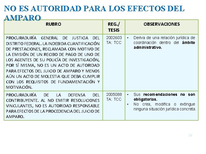NO ES AUTORIDAD PARA LOS EFECTOS DEL AMPARO RUBRO REG. / TESIS OBSERVACIONES PROCURADURÍA