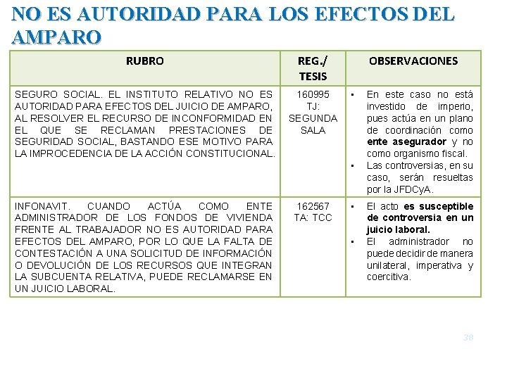 NO ES AUTORIDAD PARA LOS EFECTOS DEL AMPARO RUBRO REG. / TESIS SEGURO SOCIAL.