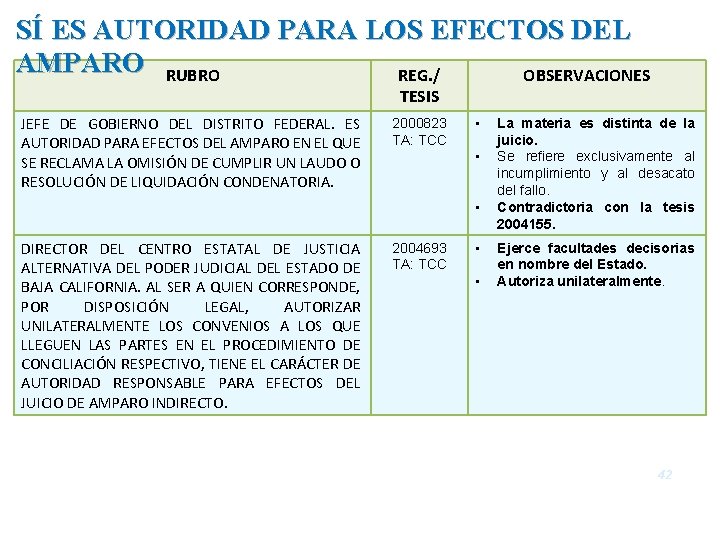 SÍ ES AUTORIDAD PARA LOS EFECTOS DEL AMPARO RUBRO REG. / OBSERVACIONES TESIS JEFE