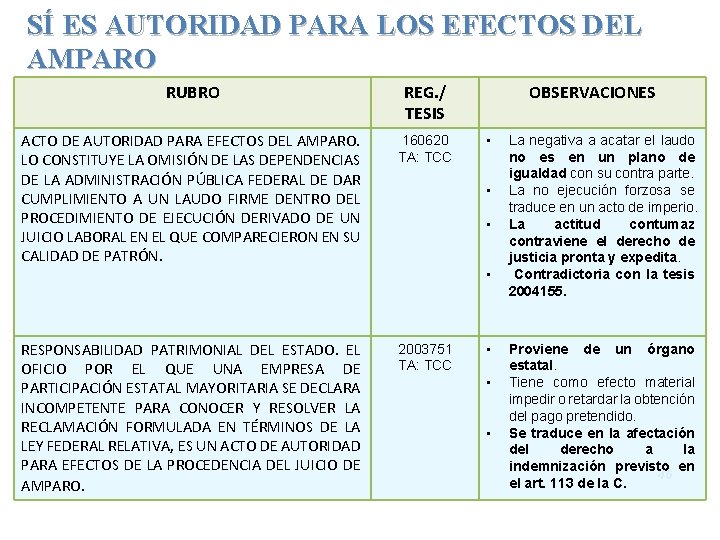 SÍ ES AUTORIDAD PARA LOS EFECTOS DEL AMPARO RUBRO REG. / TESIS ACTO DE