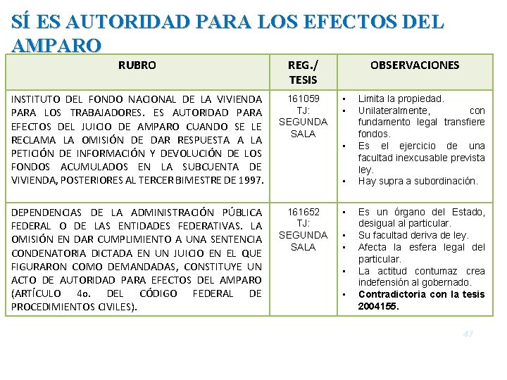 SÍ ES AUTORIDAD PARA LOS EFECTOS DEL AMPARO RUBRO REG. / TESIS INSTITUTO DEL