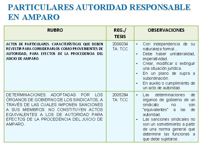 PARTICULARES AUTORIDAD RESPONSABLE EN AMPARO RUBRO REG. / TESIS ACTOS DE PARTICULARES. CARACTERÍSTICAS QUE