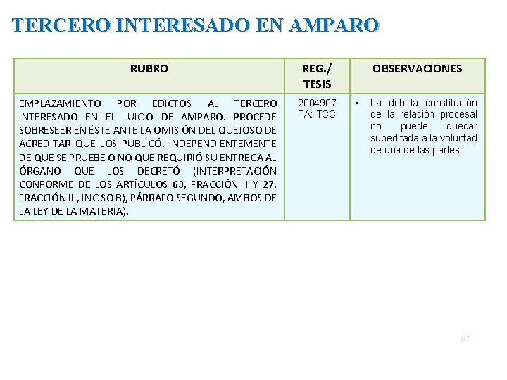 TERCERO INTERESADO EN AMPARO RUBRO REG. / TESIS EMPLAZAMIENTO POR EDICTOS AL TERCERO INTERESADO