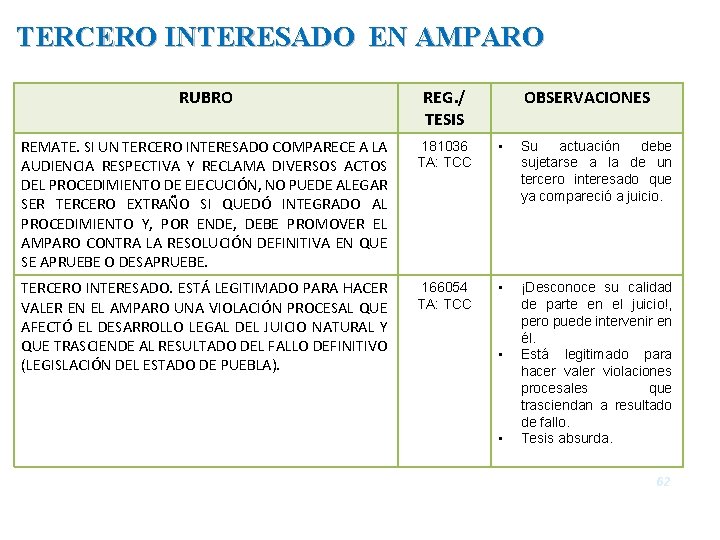 TERCERO INTERESADO EN AMPARO RUBRO REG. / TESIS OBSERVACIONES REMATE. SI UN TERCERO INTERESADO