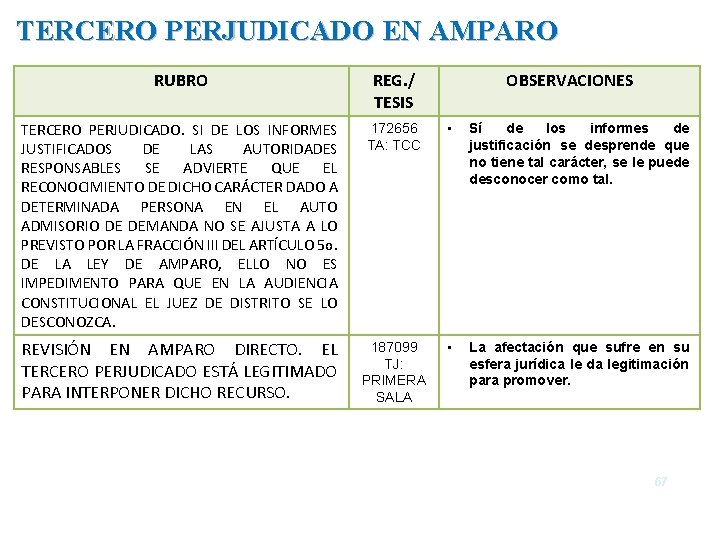 TERCERO PERJUDICADO EN AMPARO RUBRO REG. / TESIS OBSERVACIONES TERCERO PERJUDICADO. SI DE LOS