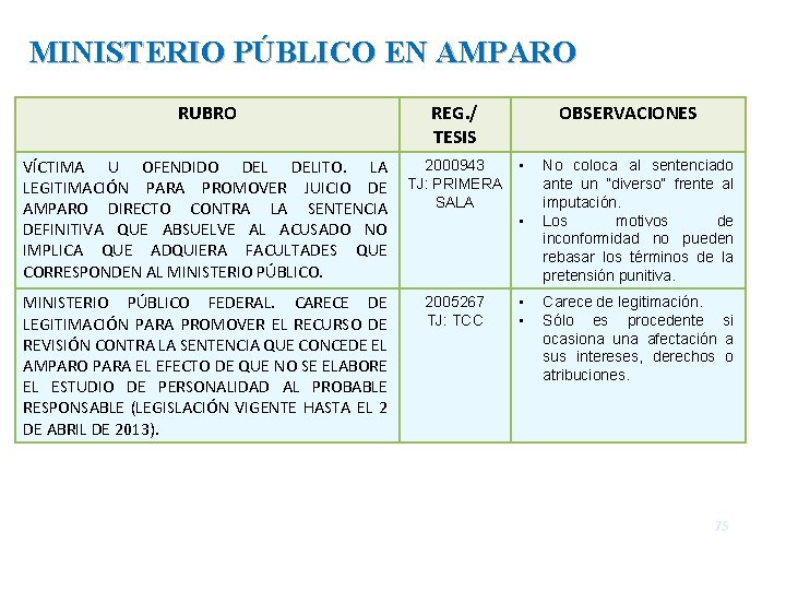 MINISTERIO PÚBLICO EN AMPARO RUBRO REG. / TESIS VÍCTIMA U OFENDIDO DELITO. LA LEGITIMACIÓN